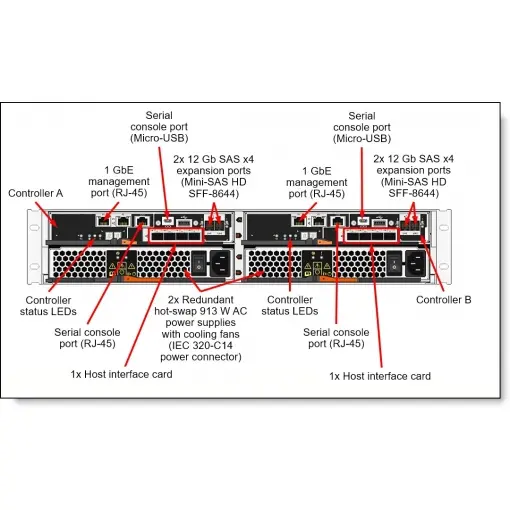 LENOVO 7Y75A00TWW THINKSYSTEM DE4000H 2U24 SFF